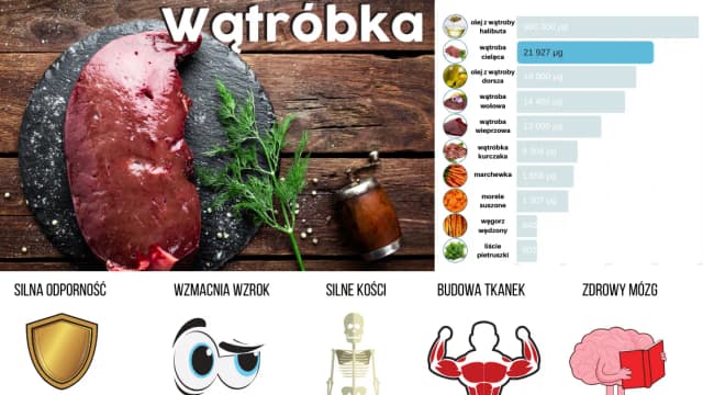 Jaka wątróbka najlepsza dla zdrowia? Odkryj jej właściwości i smaki Jaka wątróbka najlepsza dla zdrowia? Odkryj jej właściwości i smaki